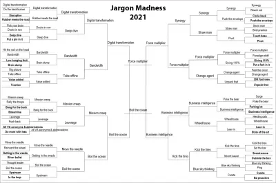 Screen capture of the filled-out Jargon Madness bracket that the Veterans Health Administration used in 2021. The bracket shows 64 examples of jargon, each side starts with a column of 32.